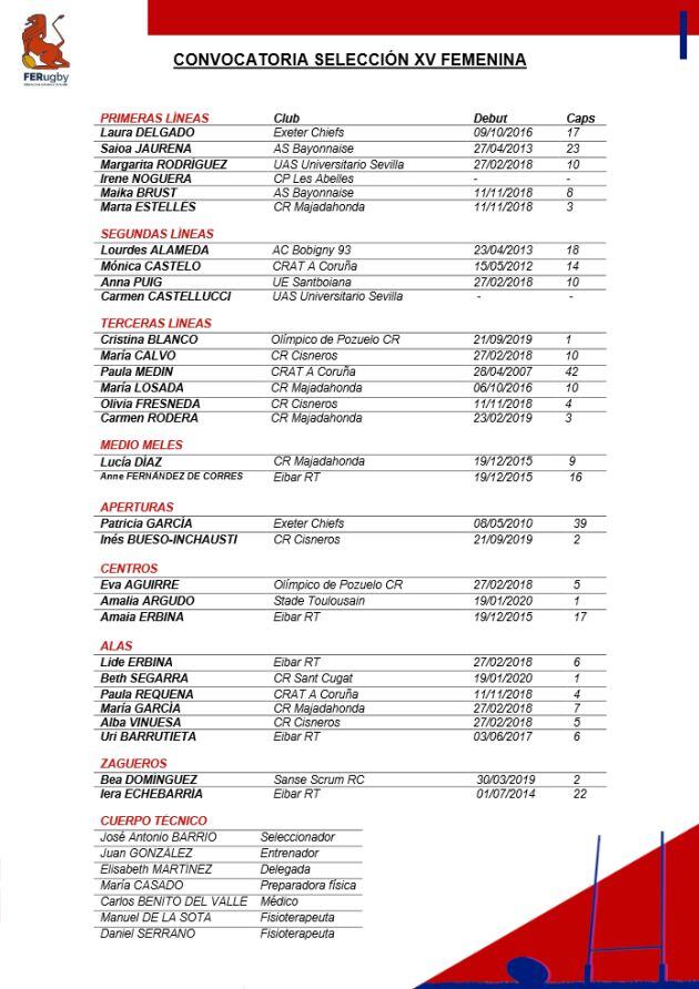 Convocatoria Selección Española Rugby Femenino.