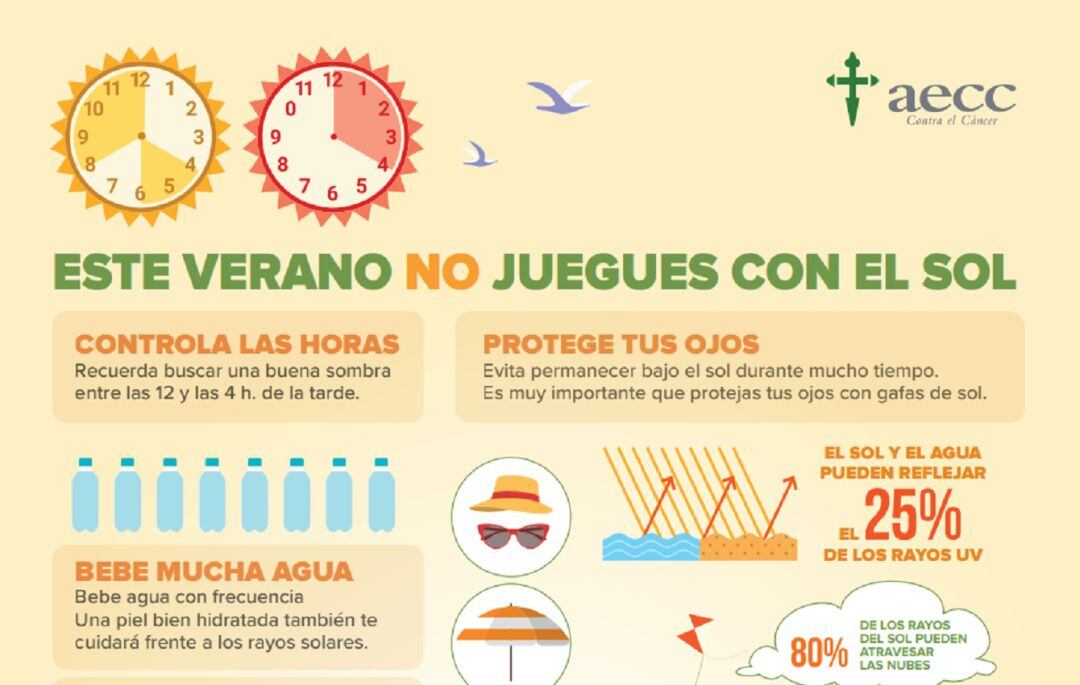 Campaña protección solar