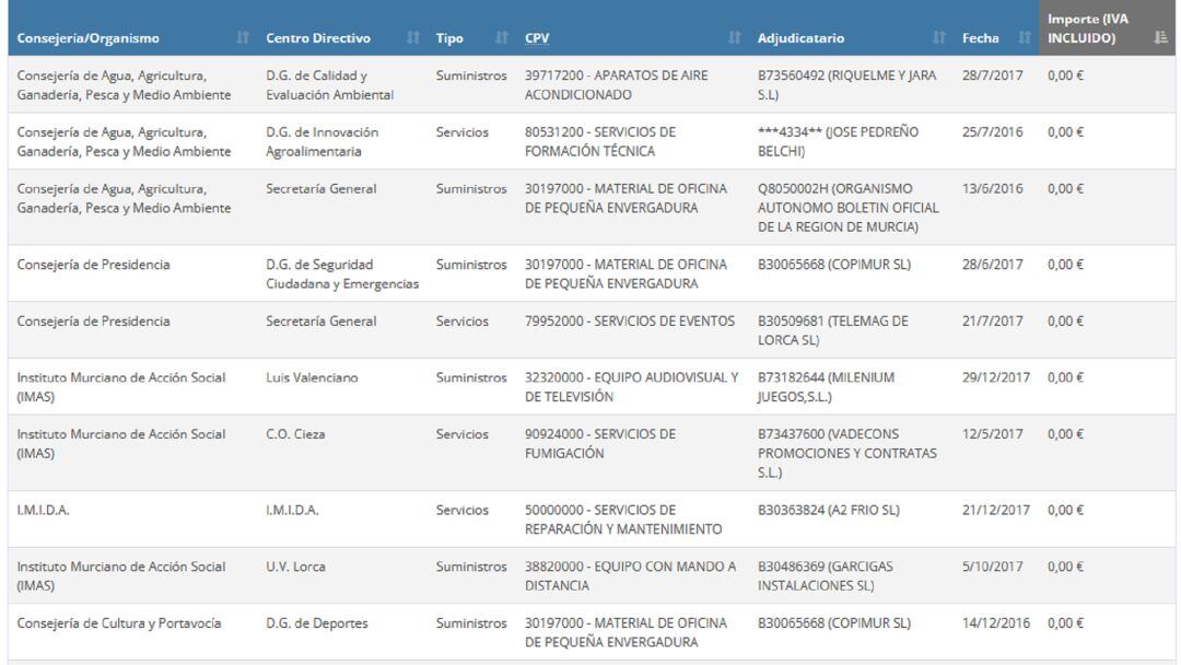 portal de la transparencia de la Región de Murcia