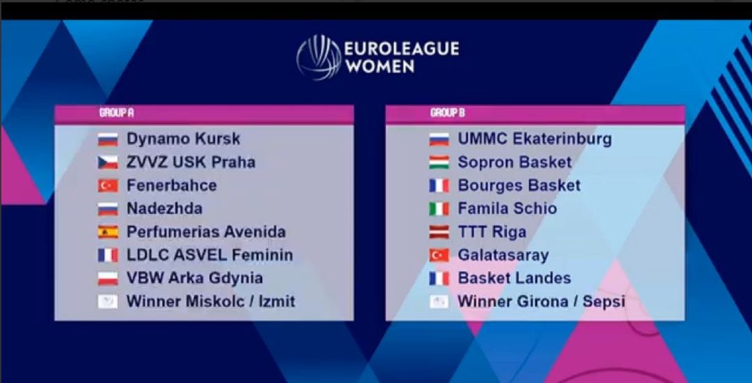 Així han quedat els dos grups.