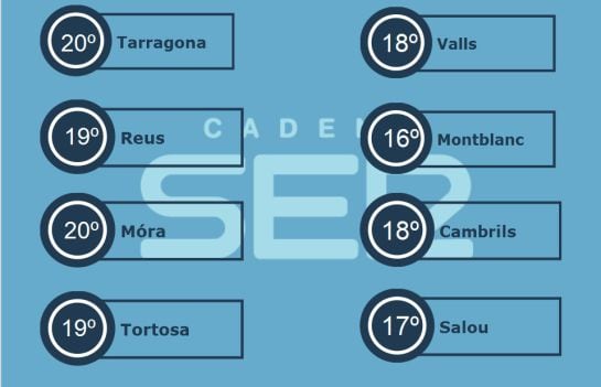 Temperatures Generals del dia