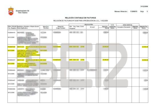 Relación contable de facturas del Ayuntamiento de Tres Cantos con Equipo Económico