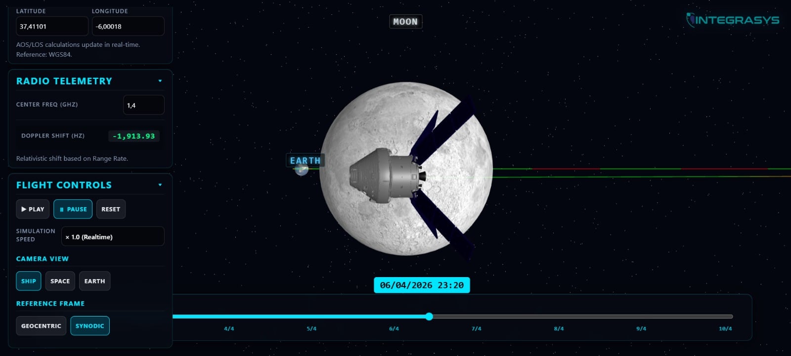 El sistema de Integrasys para el seguimiento de Orión desde España