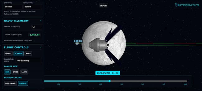El sistema de Integrasys para el seguimiento de Orión desde España