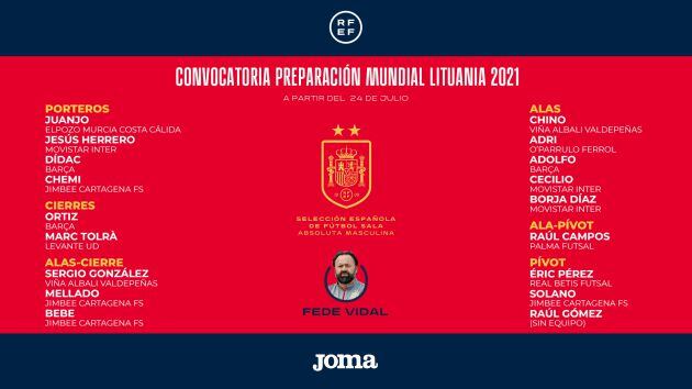Convocatoria preparación Mundial Lituania 2021