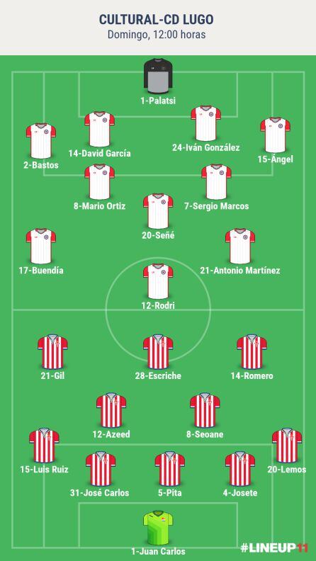 Alineaciones probables del partido