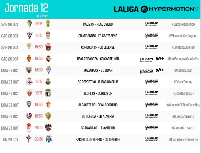 Horarios de la jornada 12 en la Liga Hypermotion