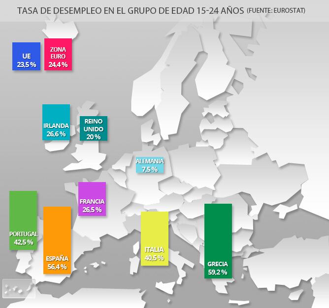 El mapa del desempleo juvenil en la UE y la zona euro