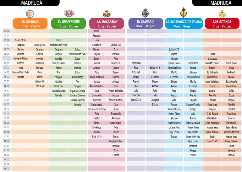 Parrilla con los horarios e itinerarios de la Madrugá del Viernes Santo en este 2015