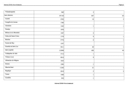 Datos COVID-19