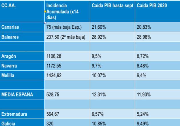 Incidencia acumulada en las comunidades.