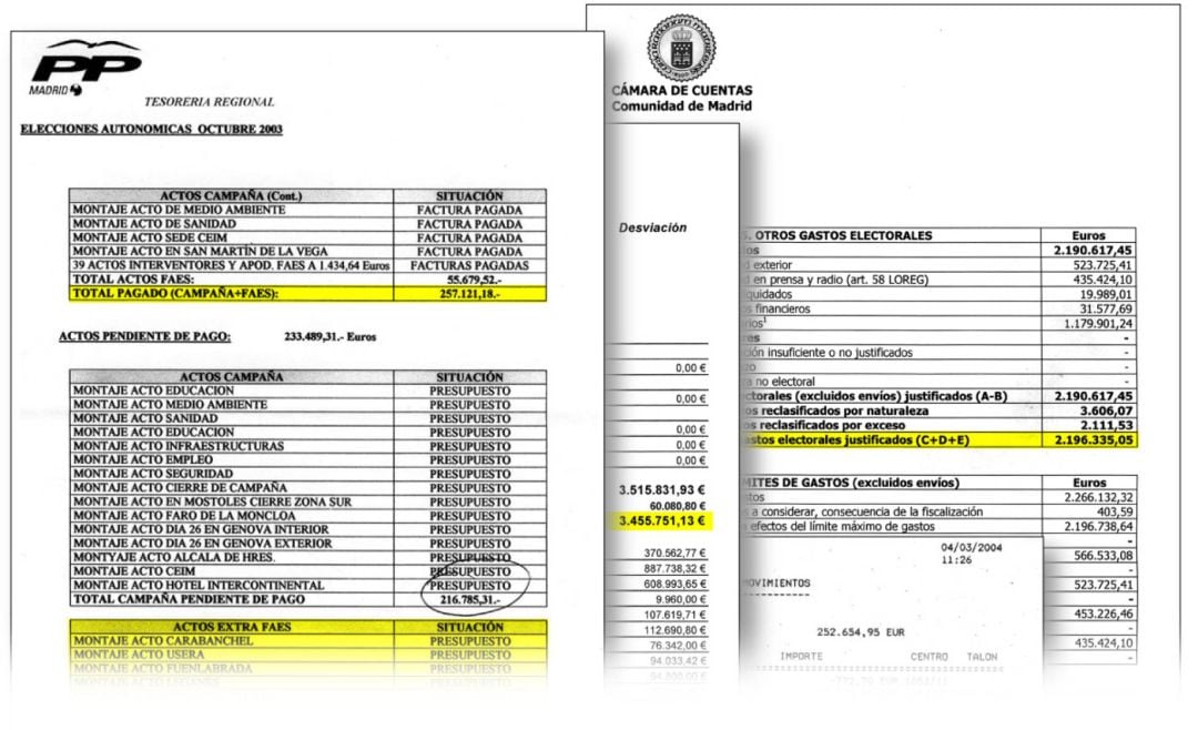 Imagen de la documentación interna del PP que muestra un desfase de 1,2 millones de euros entre la cantidad pagada por el partido en las elecciones de 2003 y la declarada al Tribunal de Cuentas.