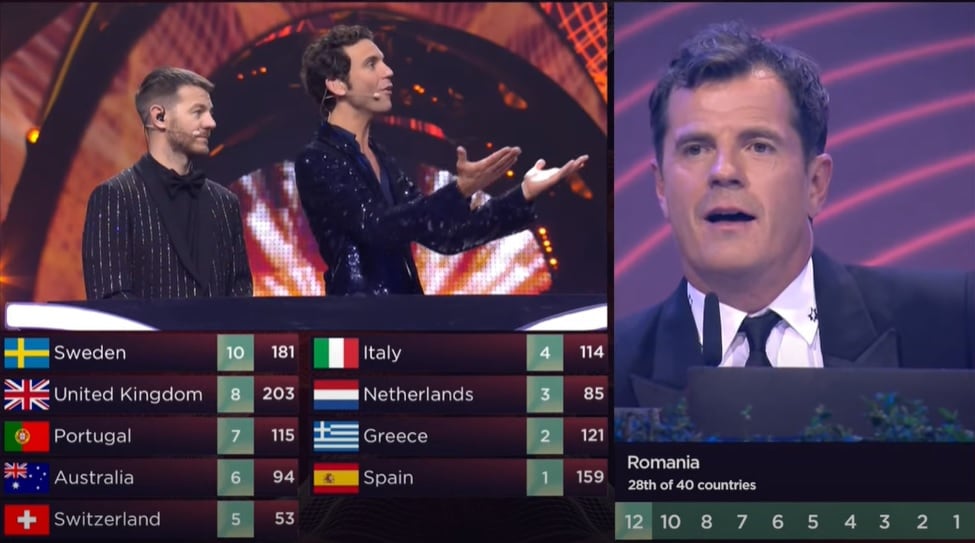 El jurado de Rumanía otorga solo un punto a España en el Festival de Eurovisión 2022.