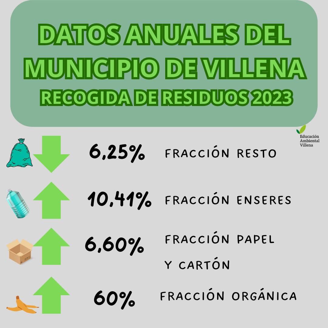 Tabla comparativa