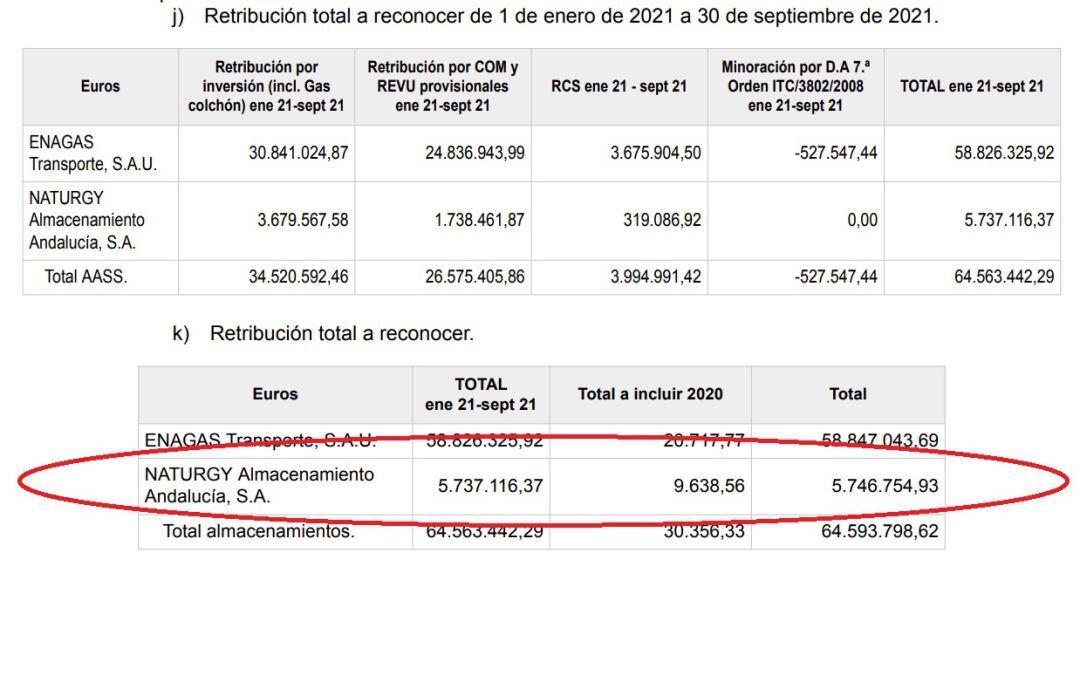 Captura de la Orden publicada en el BOE