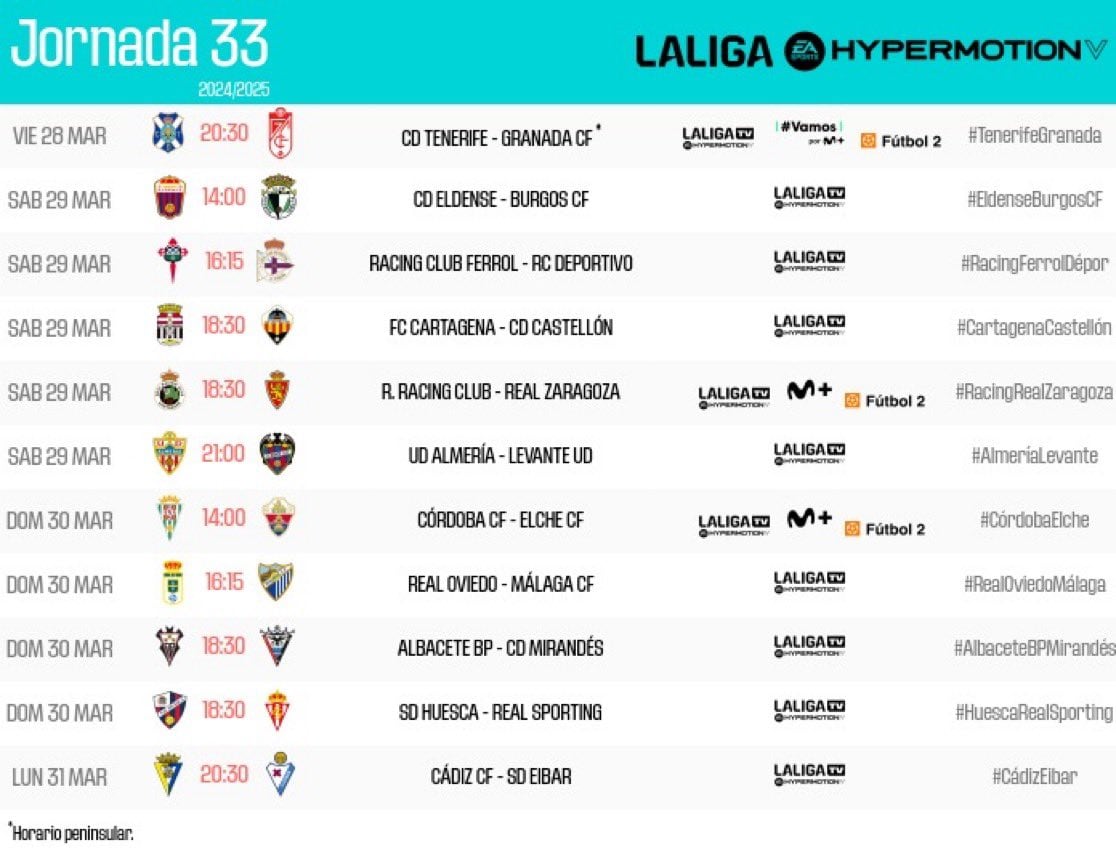 Horarios de la jornada 33 en la Liga Hypermotion