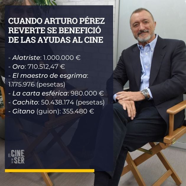 Los datos de las adaptaciones al cine de novelas de Pérez Reverte