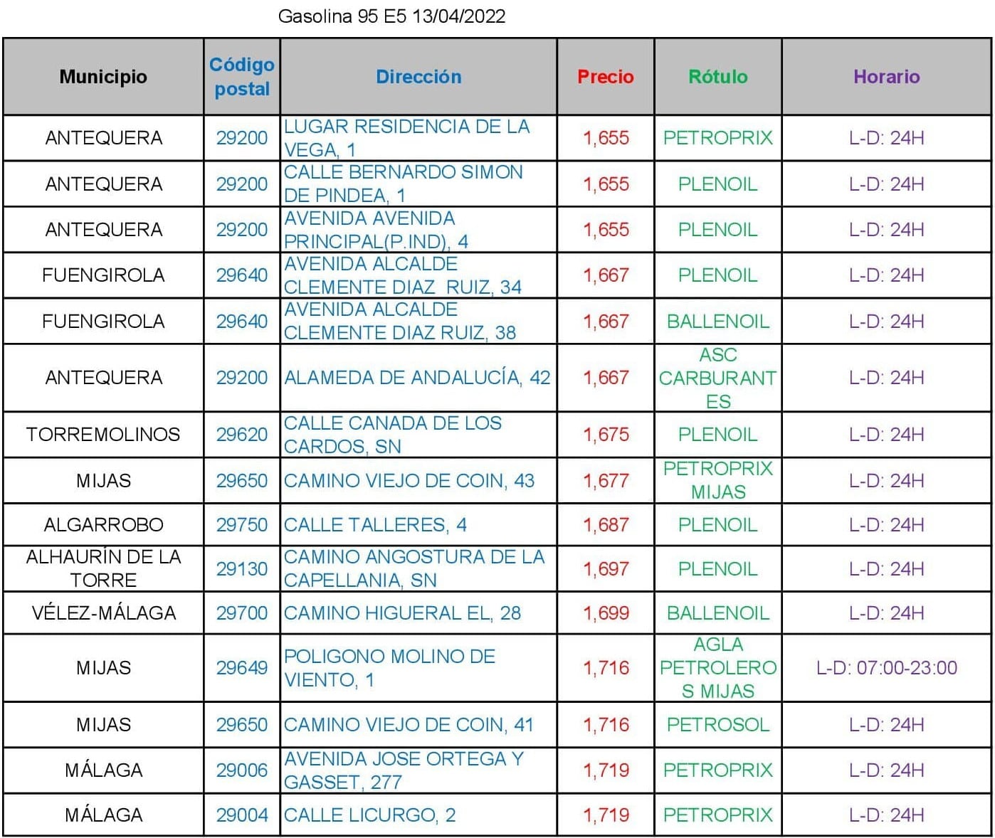 Precio de la gasolina 95 sin plomo en Málaga a 13 de abril de 2022