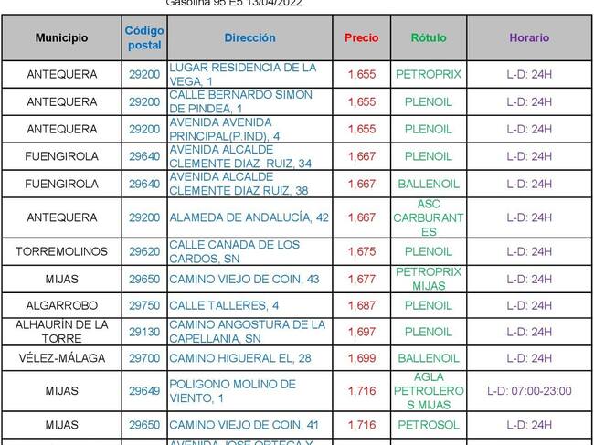 Precio de la gasolina 95 sin plomo en Málaga a 13 de abril de 2022
