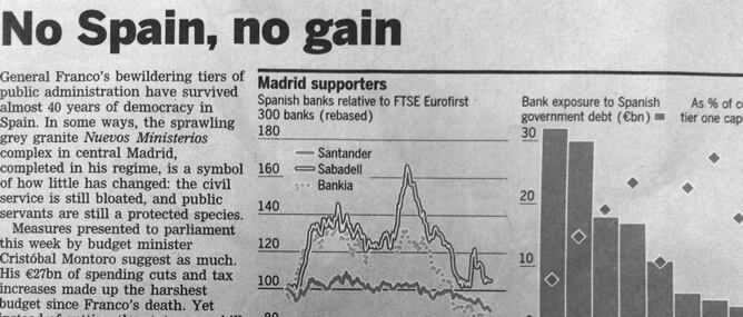 Artículo del &#039;Financial Times&#039; sobre los Presupuestos del Gobierno español