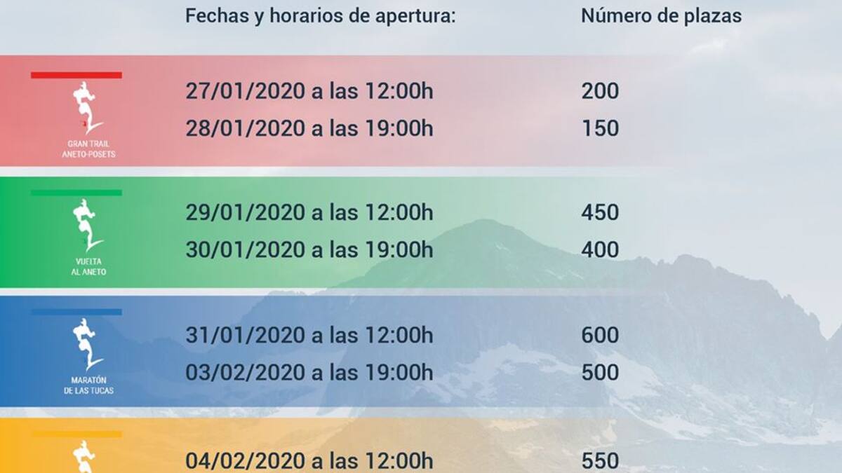 El Gran Trail Aneto Posets presenta el nuevo proceso de inscripción
