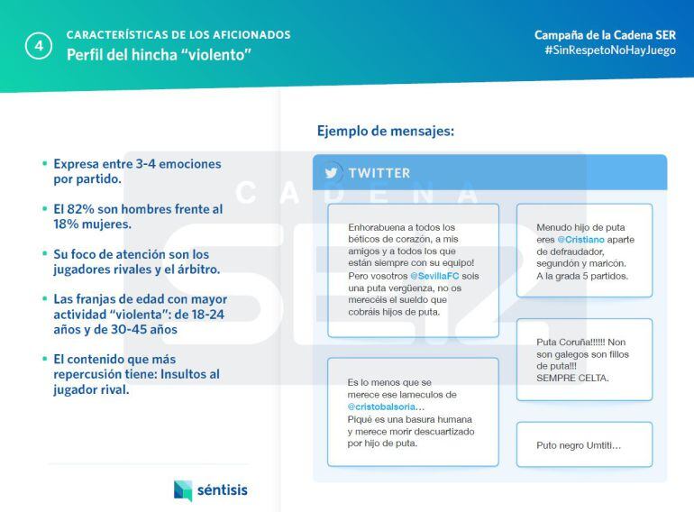 Así es el hincha violento en las redes sociales.