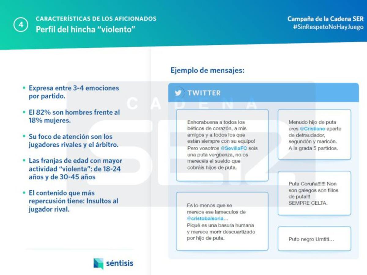 El perfil del hincha violento en las redes sociales
