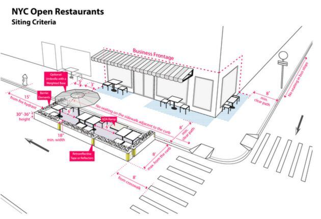 Gráfico de cómo deben de ser las terrazas en Nueva York.