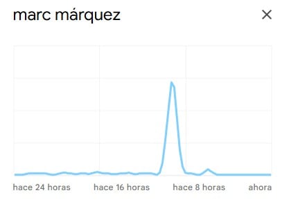 La entrevista a Marc Márquez, entre los temas más buscados de las últimas horas.