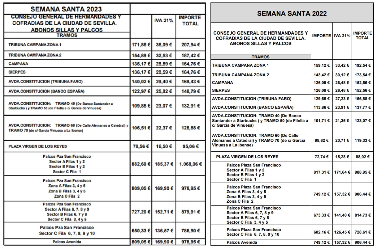 Comparativa 2023-2022 de los precios de los abonos de las sillas de la Carrera Oficial