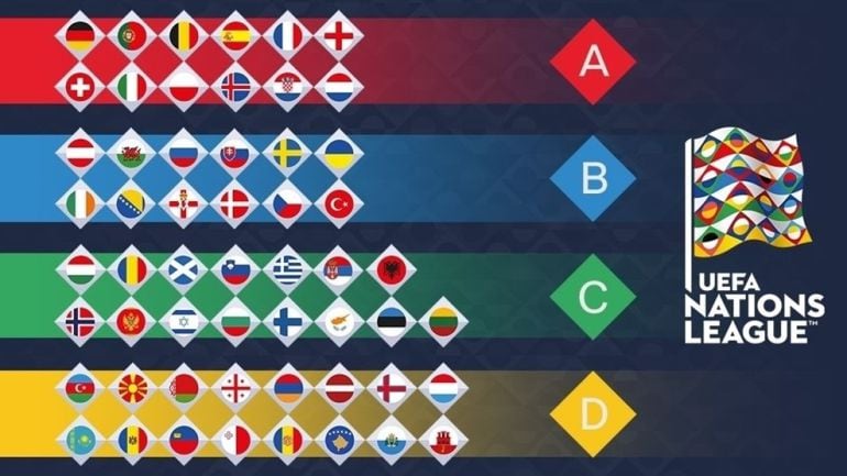 La composición de las distintas ligas en la UEFA Nations League.