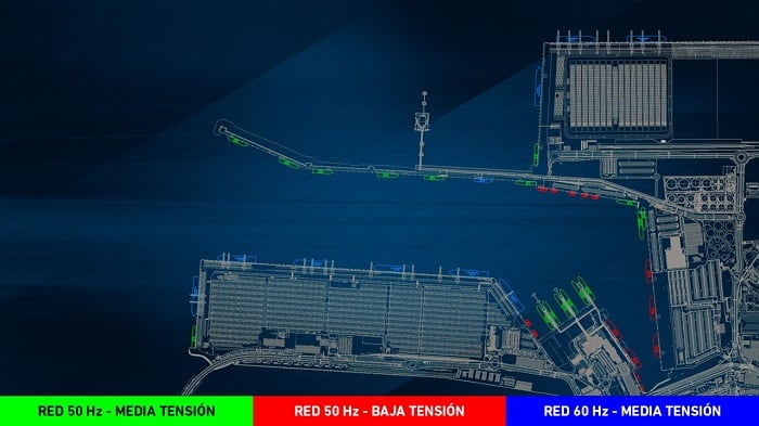 Proyecto OPS en el puerto de Algeciras