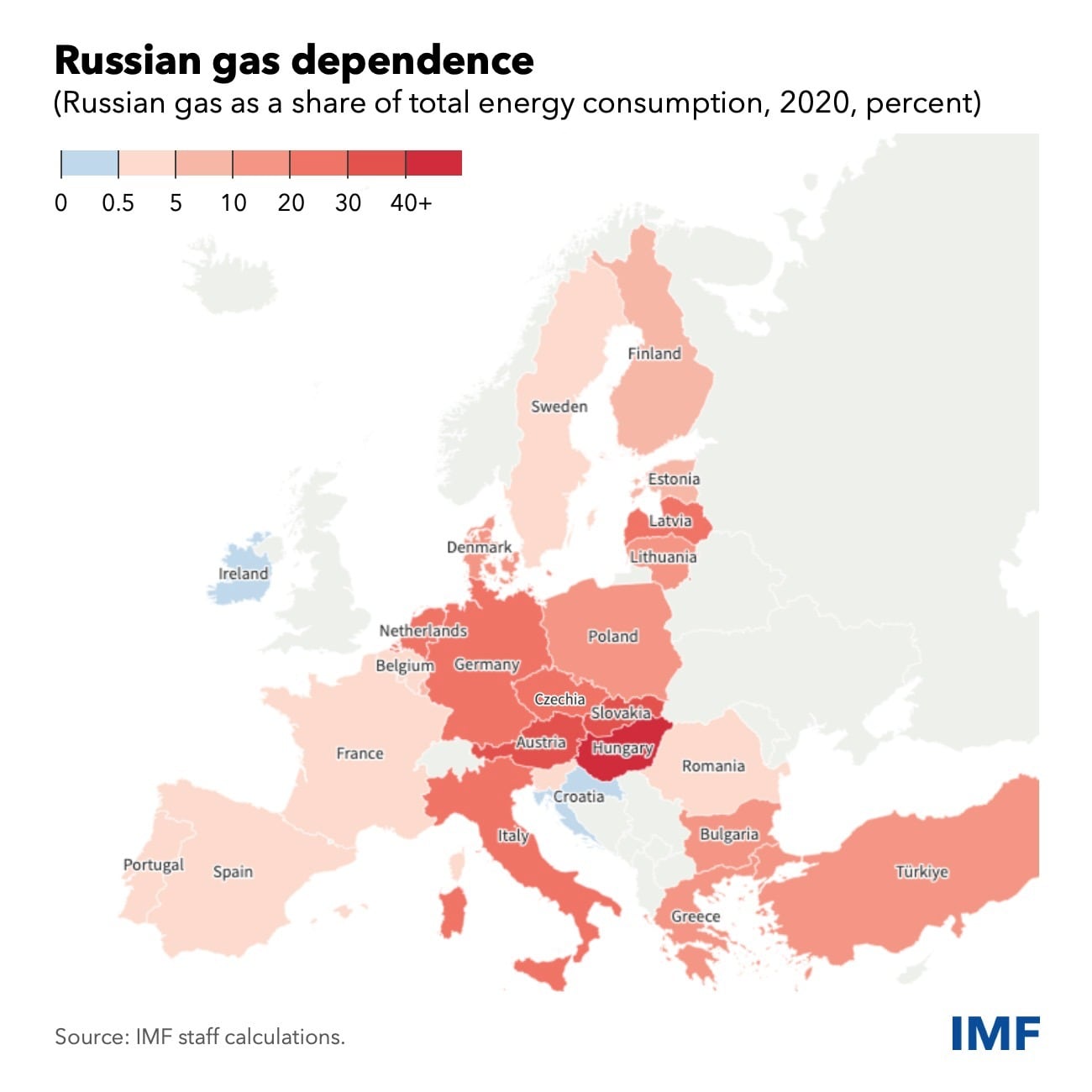 Dependencia del gas ruso por países en Europa