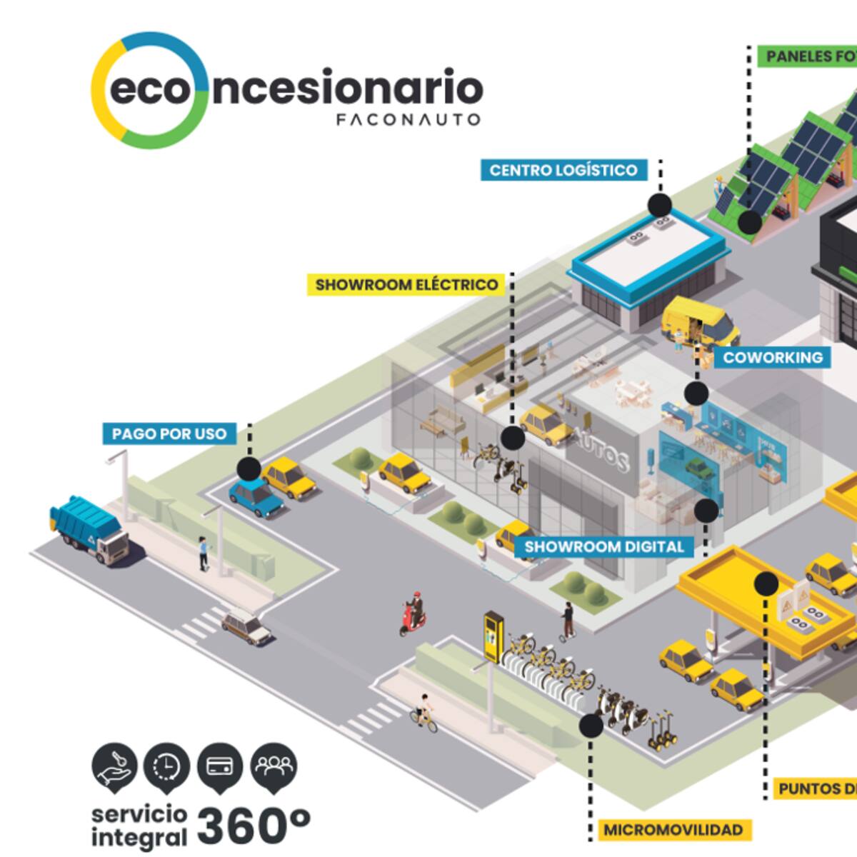 Los concesionarios aragoneses instalarán 800 puntos de recarga para vehículos eléctricos hasta 2023