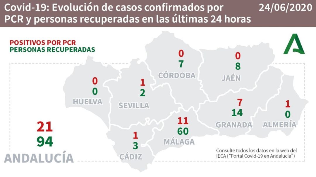 Datos del coronavirus por provincias.