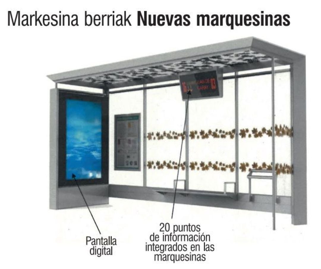 Imagen de las nuevas marquesinas.