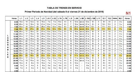 Tabla de trenes en servicio en Navidad
