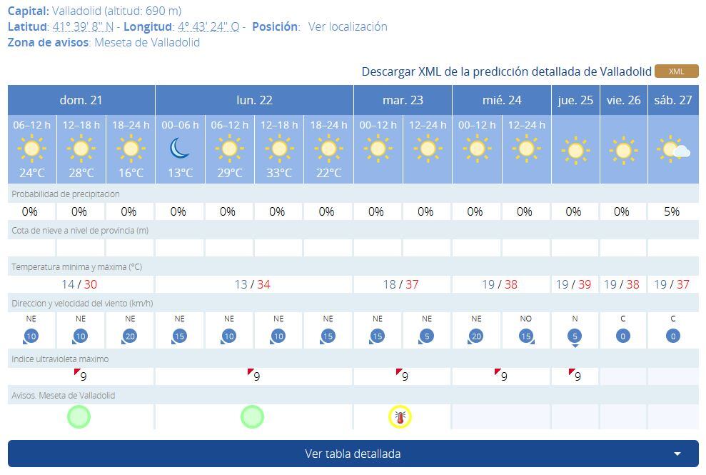 Previsión de la AEMET para Valladolid