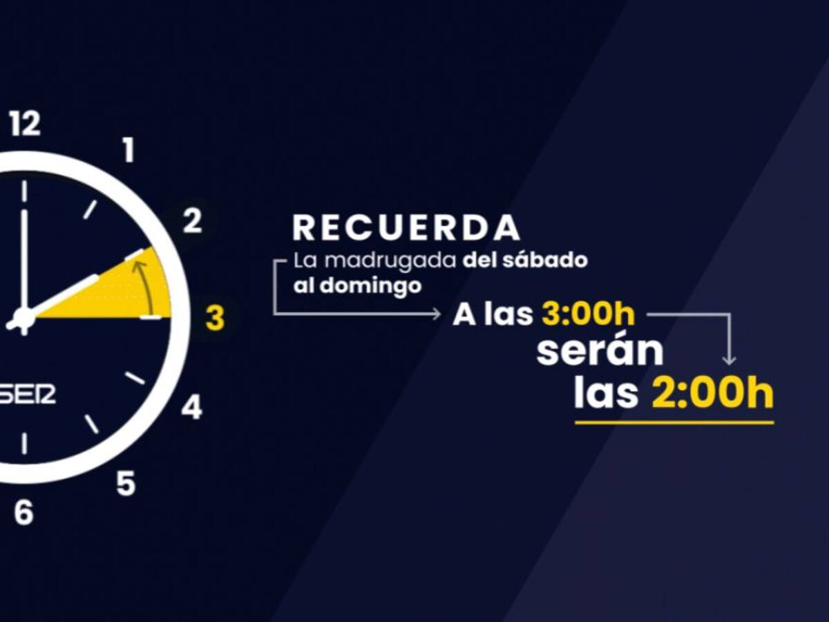 El cambio de hora y el ahorro energético: un mito con 50 años de vida