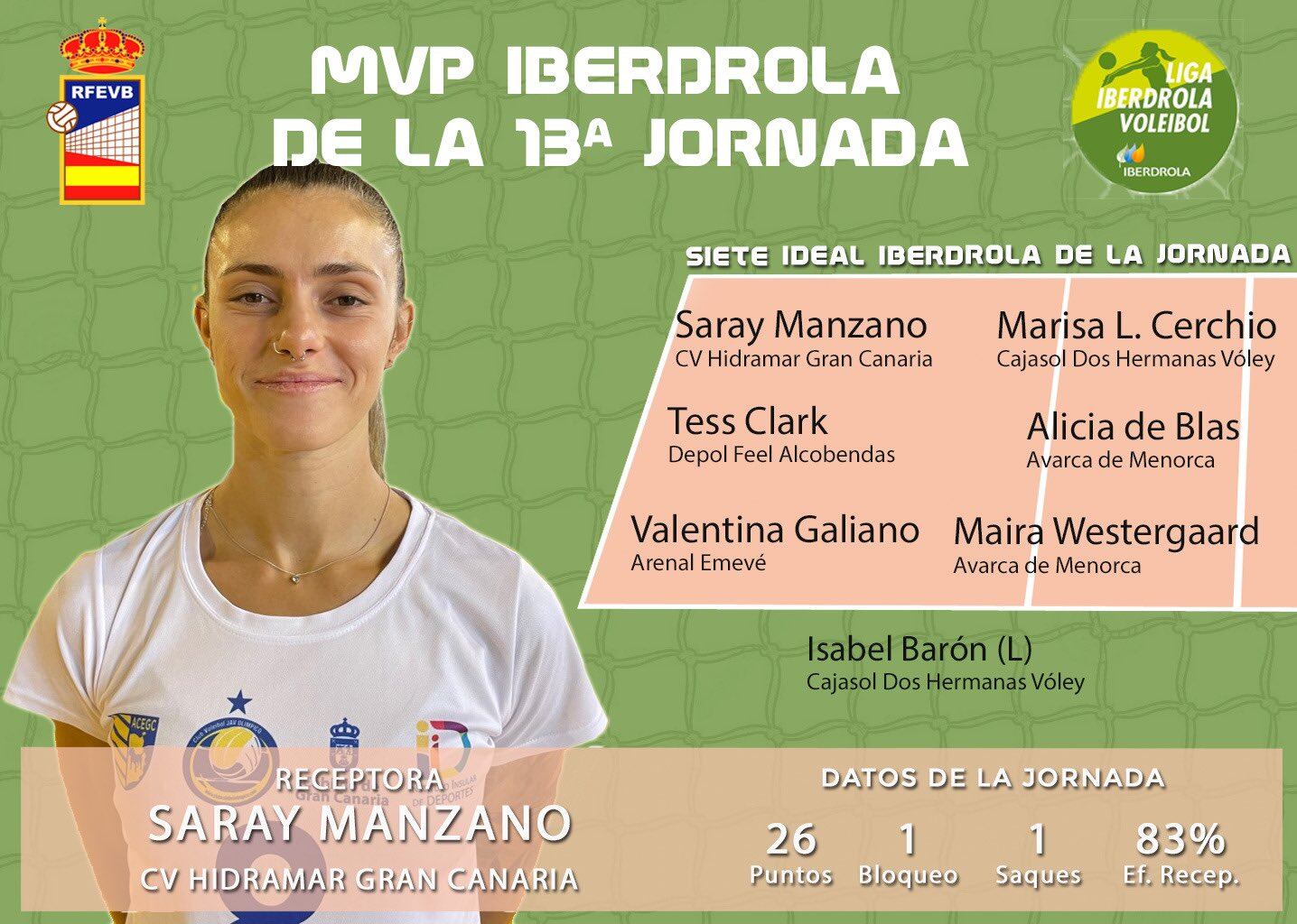 Dues jugadores de l'Avarca de Menorca formen part  del millor equip del darrer cap de setmana.