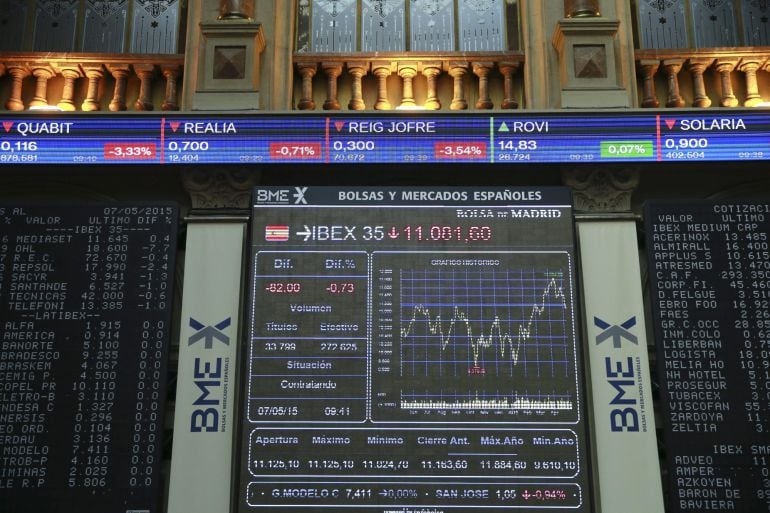 GRA009 MADRID, 7/5/2015.- El principal indicador de la bolsa española, el IBEX 35, perdía un 1,06 % en los primeros compases de la sesión afectado por la incertidumbre que crea en el proyecto europeo la falta de acuerdo entre Grecia y sus socios, y las el