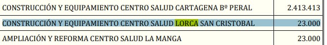 Partida presupuestada para el proyecto de construcción del Centro de Salud de San Cristóbal