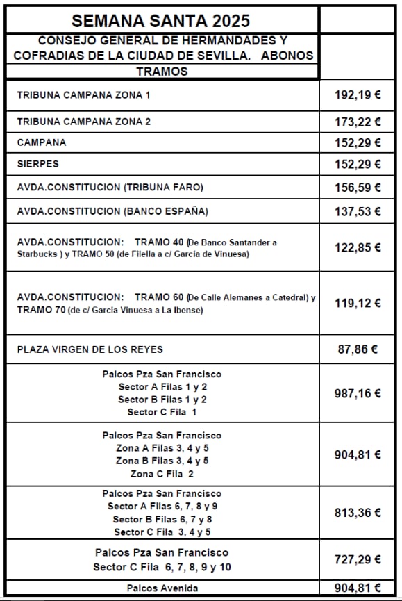 Precio de los abonos de las sillas en Carrera Oficial para la Semana Santa de 2025