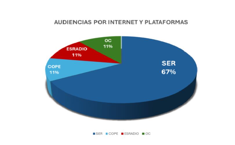 Audiencias internet y plataformas