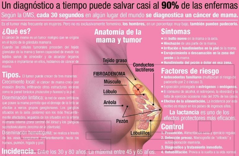 Infografía con datos sobre la enfermedad