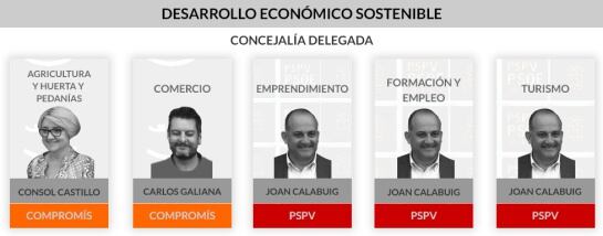Desarrollo económico sostenible en el Ayuntamiento de Valencia