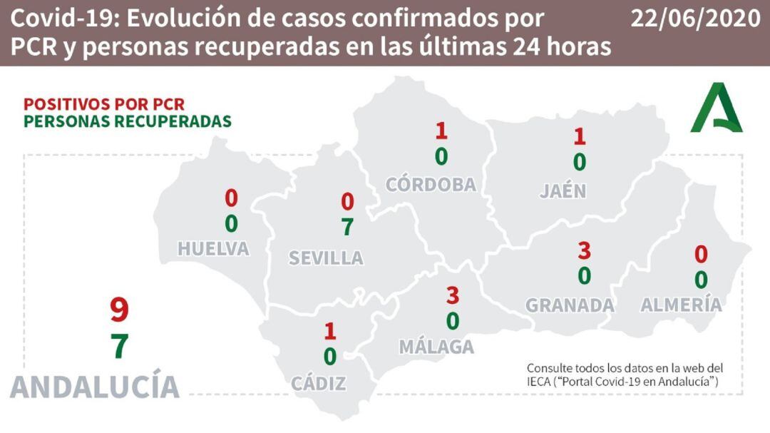 Datos del coronavirus por provincias.