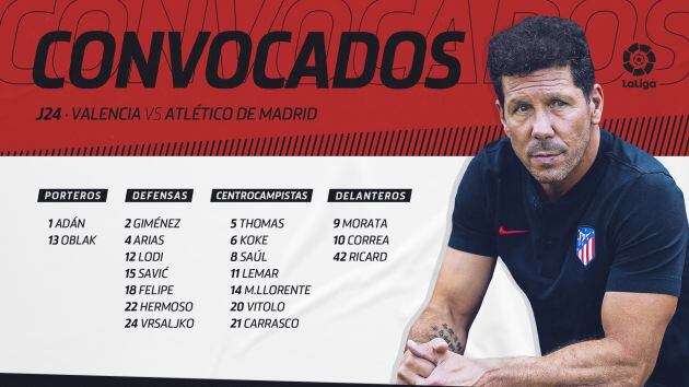 Convocatoria del Atlético para medirse al Valencia