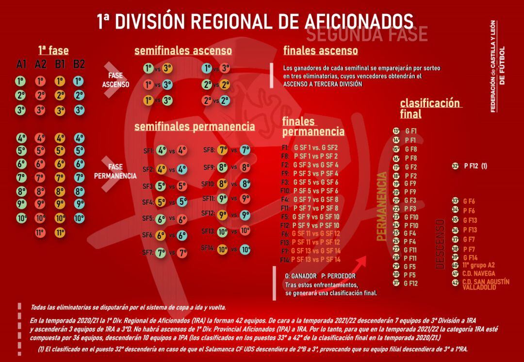 Sistema de competición 2020-21 