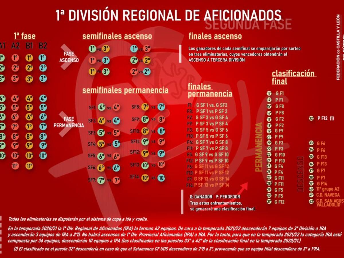 La Regional finaliza la fase regular y comienzan los play-offs